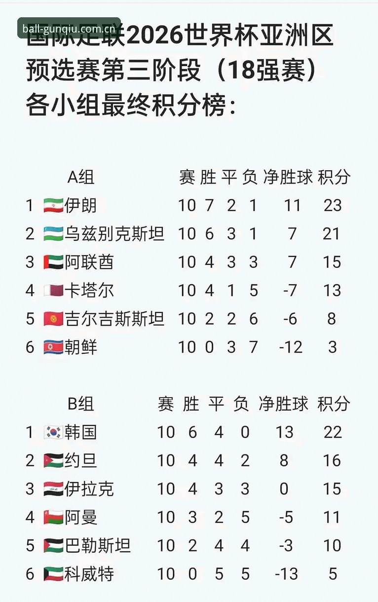 2026世界杯亚洲区球队表现分析与赛事追踪教程